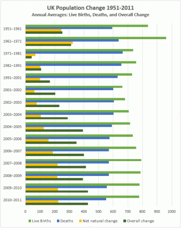 Excel Clustered Bar Chart Contoh Terakhir Warna Berbeda