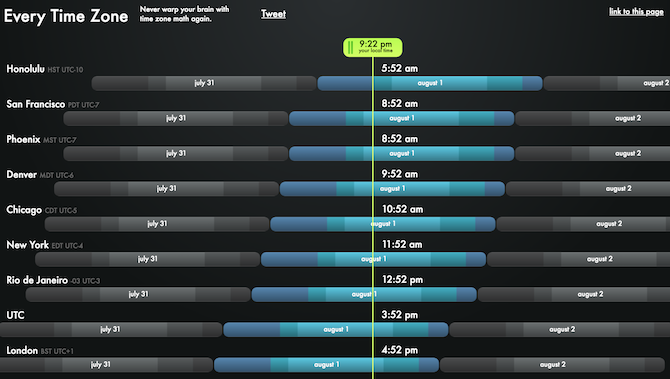 Situs web yang bermanfaat ini dikenal sebagai Everytimezone 