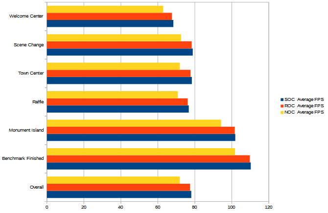 Grafik Hasil Benchmark Bioshock