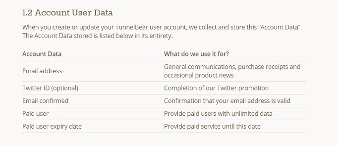 TunnelBear: VPN termudah untuk Melindungi Privasi Anda. Privasi TunnelBear