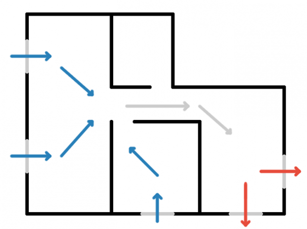 Cara Mengalahkan Panas Musim Panas Tanpa AC: 4 Tips untuk Tetap Diagram Cool diagram sirkulasi silang kipas 2
