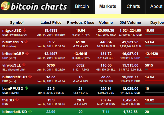 peer to peer currency