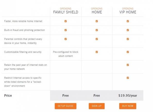 Open-DNS-Product-Comparison-Screenshot