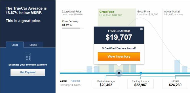 TrueCar Menunjukkan Anda Harga Nyata yang Dibayarkan untuk Mobil Baru TrueCar Chart