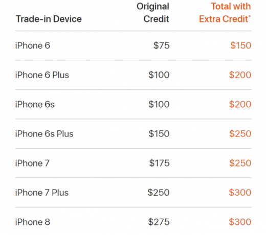 Apple Menawarkan Kredit Trade-In Ekstra di iPhone Meningkatkan iPhoneExtraTrade