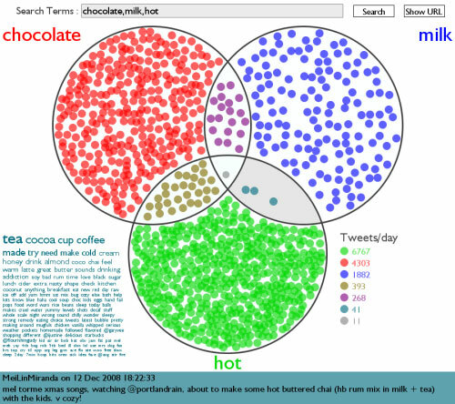 15 Twittery Things for Your Holiday Kenikmatan twittervenn2