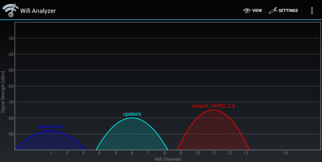 2-4 GHz-sedang