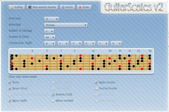 Praktek dan Pelajaran Skala Gitar