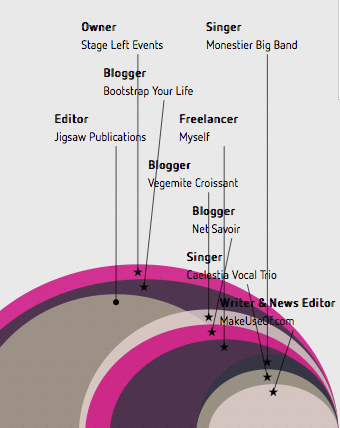 cara membuat infografis