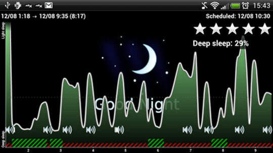 Dapatkah Aplikasi Benar-Benar Membantu Anda Tidur Lebih Baik? grafik tidur android