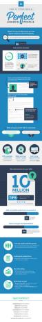 Linkedin_Infografis