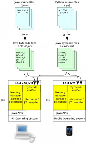 mesin virtual java