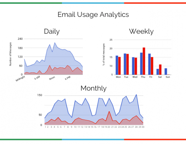 online-analisis-diri-gmail-meter