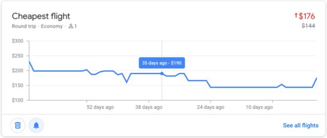 Google Flights Melacak Harga Penerbangan Termurah