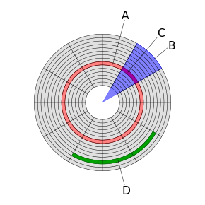 diagram sektor hard disk