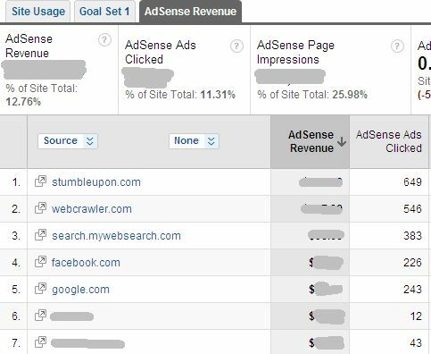 Cara Melihat Kinerja Adsense Di Google Analytics & Mengapa Anda Ingin adsense8