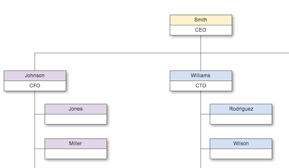 Buat Diagram Hebat Menggunakan Cacoo & Google Drive Cacoo Organization