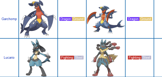 Evolusi Mega Pokemon