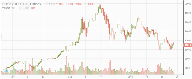 Cara Menjual dan Mengonversi Bitcoin ke Dolar bitcoin, usd 670x278