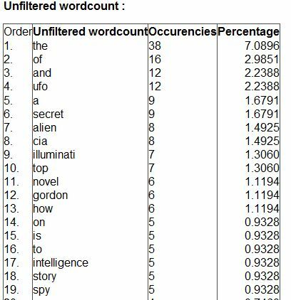 cara mengidentifikasi kata kunci