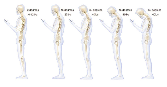 bagaimana-smartphone-Anda-mempengaruhi-pikiran-dan-tubuh-sains-teks-leher Anda