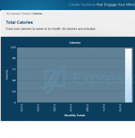 sepeda realitas virtual expresso