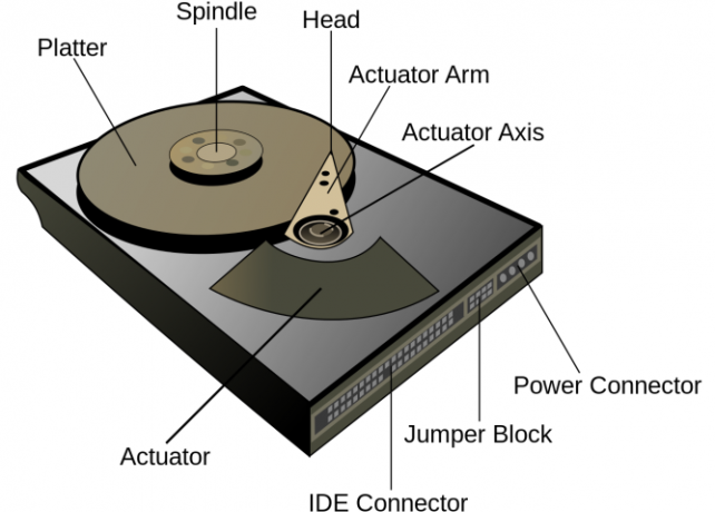 diagram anatomi dari hard disk drive