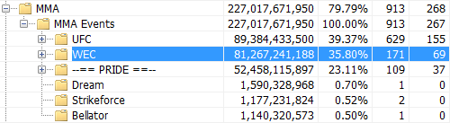 analisa penggunaan hard disk