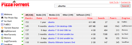 Pizzatorrent- Torrent Meta Search Engine