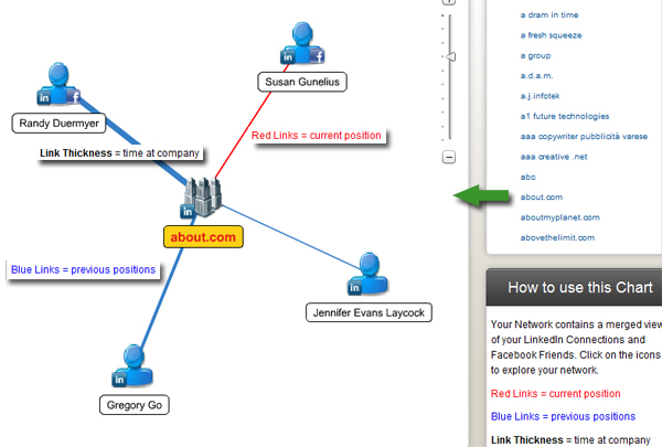 memvisualisasikan linkedin