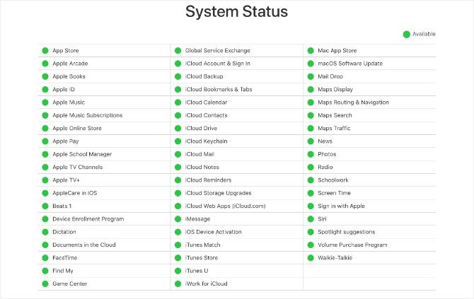 Situs web Status Sistem Apple menampilkan semua lampu hijau