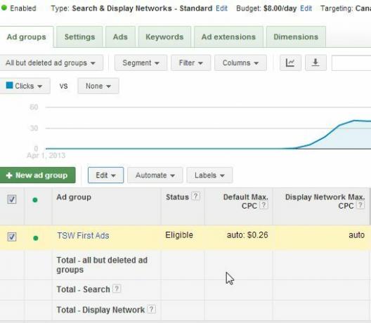 iklan facebook vs adwords