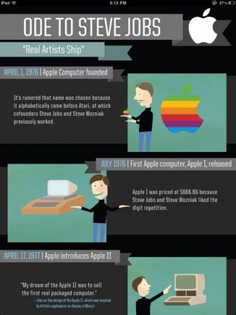 ipad infografis