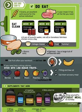 3 Infografis Kebugaran yang Benar-Benar Menginspirasi, Plus Buat Sendiri! Reddit Fitness Parsial