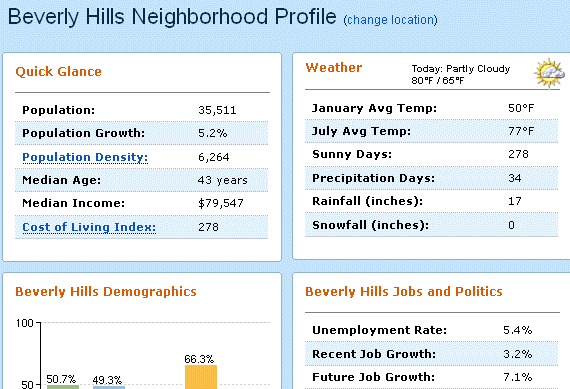 5 Mesin Pencari Properti Online Paling Signifikan - Bagian 3,4, 5 yahoorealestatemain4