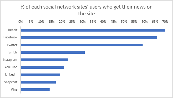 Berita Palsu Mengekspos Anda ke Malware! Pew Research Di Mana Kita Mendapatkan Berita Kita