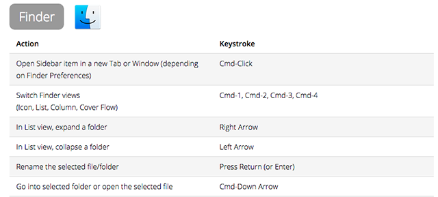 dan-rodney-keyboard-shortcut