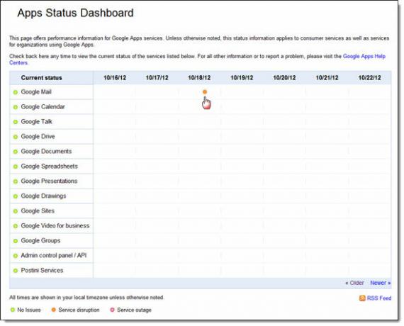 Cara Memeriksa Gangguan Layanan pada Akun Online Populer Anda, downtime01