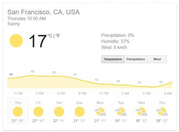 Google Maps Adalah Yang Anda Butuhkan untuk Data Cuaca Real-Time Google Weather