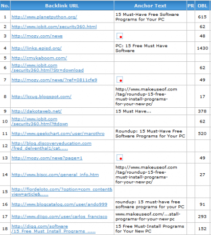 BacklinkWatch: Periksa Backlinks Ke Situs Web Anda gambar thumb136