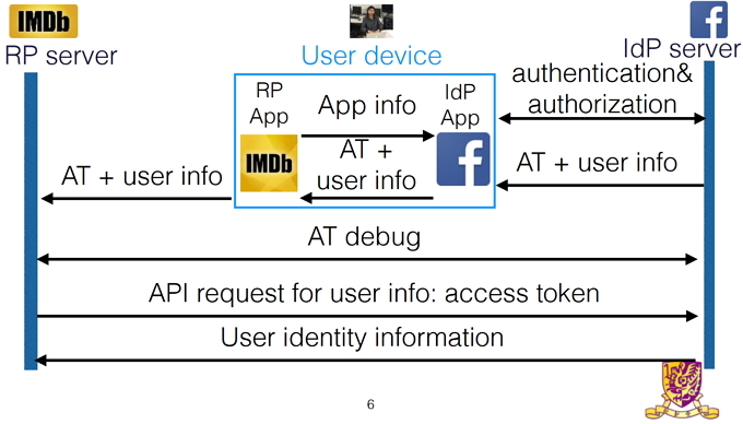 Login Aplikasi Penelitian OAuth